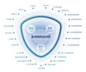 金信網(wǎng) 網(wǎng)貸備案進入沖刺期，技術(shù)驅(qū)動行業(yè)迎來新一輪發(fā)展