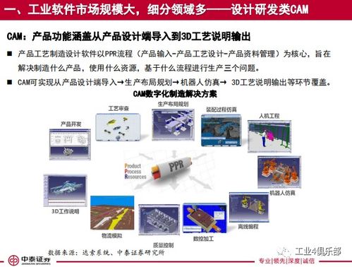 大水養(yǎng)大魚 工業(yè)軟件行業(yè)騰風起